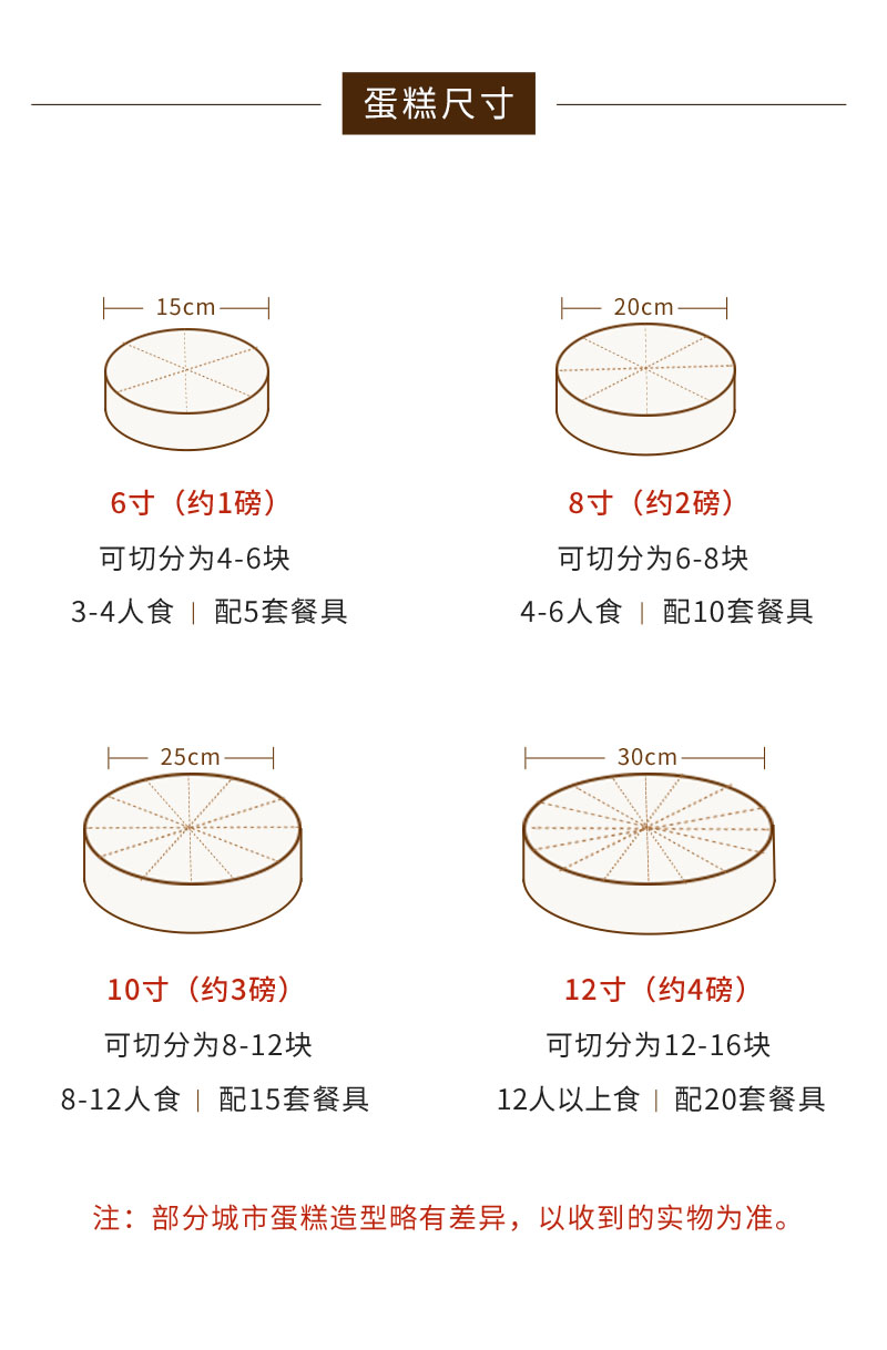 蛋糕详细图片03